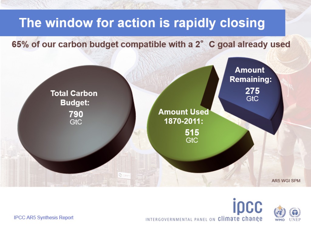 IPCC_Carbpon_Budget_1