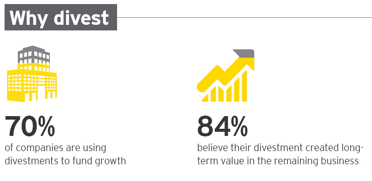 Divestment Ernst & Young Jürgen Schultheis Globale Trends 2035