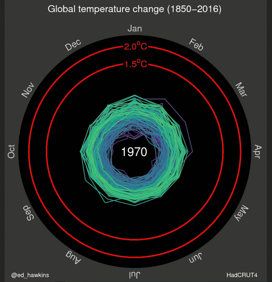Klimawandel, Temperatur, Hitzewelle Jürgen Schultheis Globale Trends 2035