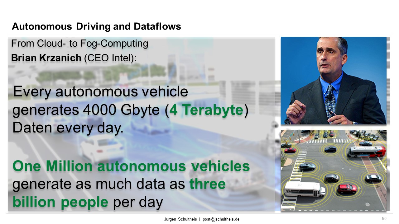 Intel, Data Flow, zettabyte, Brian Krzanich, Autonomous Driving, Outlook, Mobility, Future Mobility, Smart Cities, Sustainability, Mobility as a Service, MaaS, Jürgen Schultheis, Climate Change, Anthropocene, Holistic Approach, Scientists for Future 
