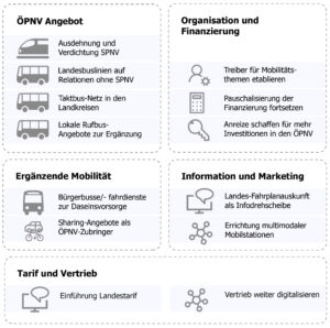 kcw, ÖPNV, Verkehr, Mecklenburg-Vorpommern, Jürgen Schultheis, Verkehrskontor FrankfurtRheinMain