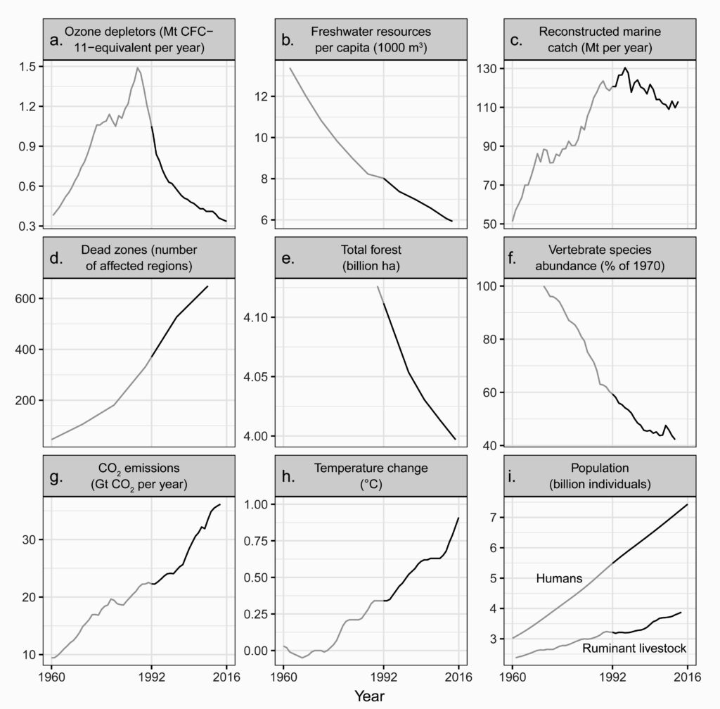 Klimawandel, Transformation, Umweltschutz, Verkehr, Verkehrskontor FrankfurtRheinMain, Jürgen Schultheis, Union of concerned Scientisits