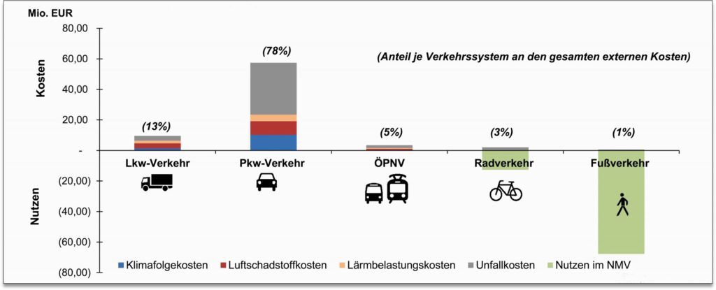 Markus Söder, Volker Wissing, Christian Lindner, Hubert Aiwanger, Jürgen Schultheis, Verbrenner-Verbot, Verkehrskontor FrankfurtRheinMain, eFuels, Klimaneutralität, Motornormativität, Experentrat, Klimaschutzgesetz, Angela Merkel, Günter Verheugen, Fabienne Beez, BSW, Sarah Wagenknecht 