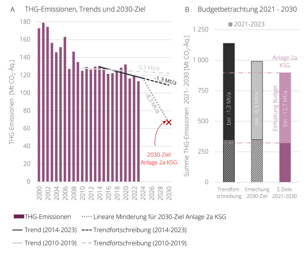 Markus Söder, Volker Wissing, Christian Lindner, Hubert Aiwanger, Jürgen Schultheis, Verbrenner-Verbot, Verkehrskontor FrankfurtRheinMain, eFuels, Klimaneutralität, Motornormativität, Experentrat, Klimaschutzgesetz, Angela Merkel, Günter Verheugen, Fabienne Beez, BSW, Sarah Wagenknecht 