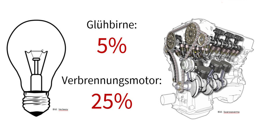 Markus Söder, Volker Wissing, Christian Lindner, Hubert Aiwanger, Jürgen Schultheis, Verbrenner-Verbot, Verkehrskontor FrankfurtRheinMain, eFuels, Klimaneutralität, Motornormativität, Experentrat, Klimaschutzgesetz, Angela Merkel, Günter Verheugen, Fabienne Beez, BSW, Sarah Wagenknecht 