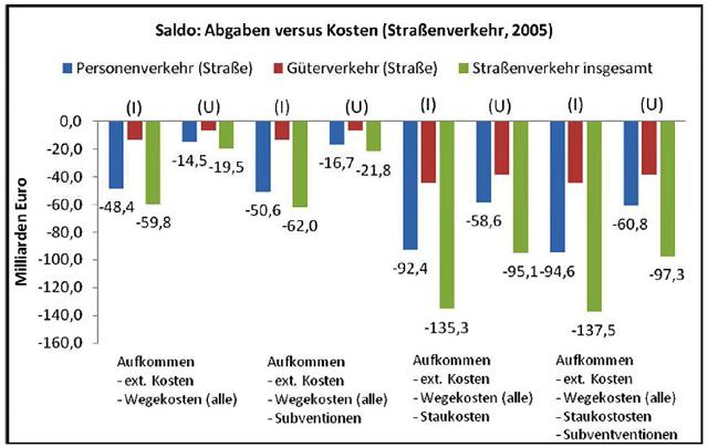 Markus Söder, Volker Wissing, Christian Lindner, Hubert Aiwanger, Jürgen Schultheis, Verbrenner-Verbot, Verkehrskontor FrankfurtRheinMain, eFuels, Klimaneutralität, Motornormativität, Experentrat, Klimaschutzgesetz, Angela Merkel, Günter Verheugen, Fabienne Beez, BSW, Sarah Wagenknecht 