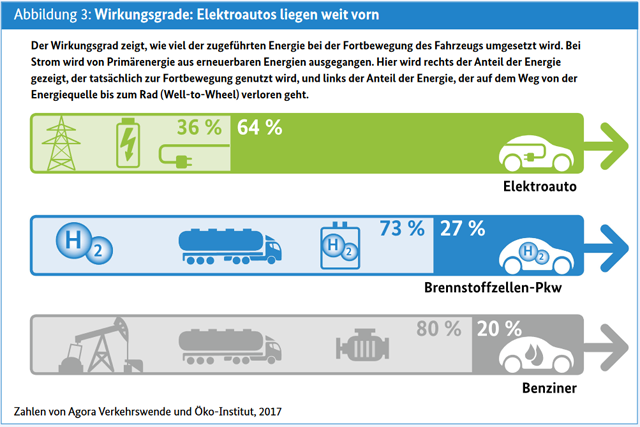 Markus Söder, Volker Wissing, Christian Lindner, Hubert Aiwanger, Jürgen Schultheis, Verbrenner-Verbot, Verkehrskontor FrankfurtRheinMain, eFuels, Klimaneutralität, Motornormativität, Experentrat, Klimaschutzgesetz, Angela Merkel, Günter Verheugen, Fabienne Beez, BSW, Sarah Wagenknecht 