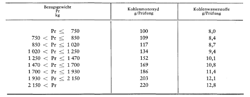 EU, Flottengrenzwert, Strafzahlungen, CO2, Abgase, Pkw, Auto, Green Deal, Autohersteller, OEMs, Verkehrskontor FrankfurtRheinMain, Jürgen Schultheis, Friedrich Merz, Alexander Dobrindt, Ursula von der Leyen, VDA, ACEA, Ina Richter, Henry Shue, Karen Smith Stegen, Prof Dr med Christian Schulz, Angela Merkel 