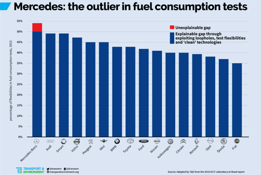 U, Flottengrenzwert, Strafzahlungen, CO2, Abgase, Pkw, Auto, Green Deal, Autohersteller, OEMs, Verkehrskontor FrankfurtRheinMain, Jürgen Schultheis, Friedrich Merz, Alexander Dobrindt, Ursula von der Leyen, VDA, ACEA, Ina Richter, Henry Shue, Karen Smith Stegen, Prof Dr med Christian Schulz, Angela Merkel 