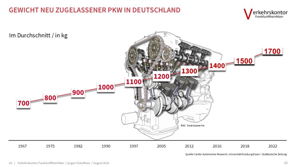 EU, Flottengrenzwert, Strafzahlungen, CO2, Abgase, Pkw, Auto, Green Deal, Autohersteller, OEMs, Verkehrskontor FrankfurtRheinMain, Jürgen Schultheis, Friedrich Merz, Alexander Dobrindt, Ursula von der Leyen, VDA, ACEA, Ina Richter, Henry Shue, Karen Smith Stegen, Prof Dr med Christian Schulz, Angela Merkel 