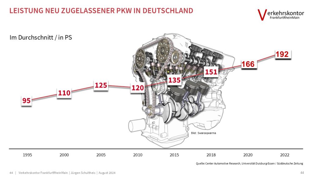 EU, Flottengrenzwert, Strafzahlungen, CO2, Abgase, Pkw, Auto, Green Deal, Autohersteller, OEMs, Verkehrskontor FrankfurtRheinMain, Jürgen Schultheis, Friedrich Merz, Alexander Dobrindt, Ursula von der Leyen, VDA, ACEA, Ina Richter, Henry Shue, Karen Smith Stegen, Prof Dr med Christian Schulz, Angela Merkel 