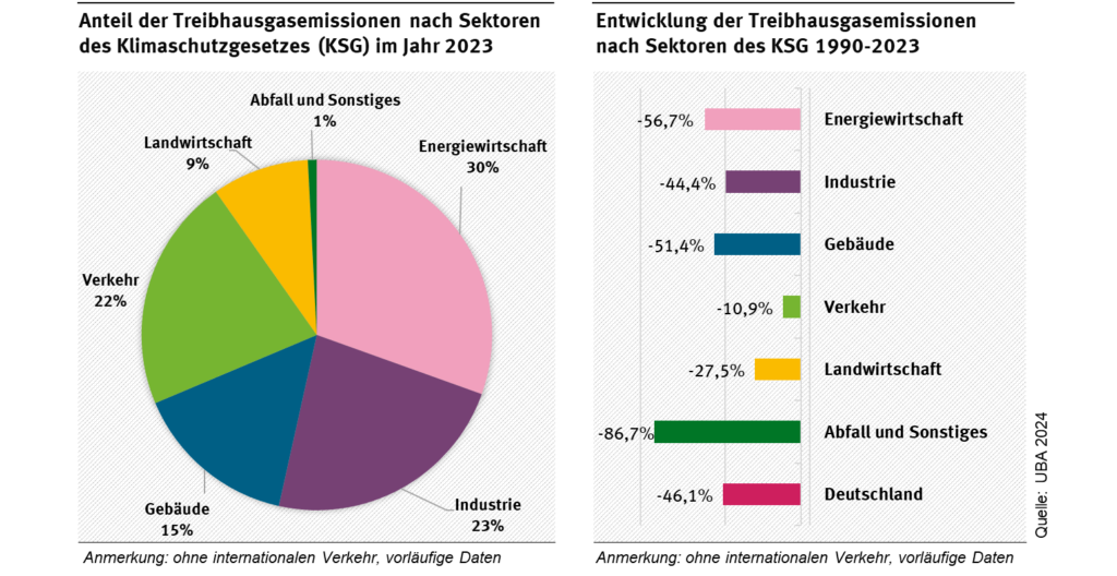 U, Flottengrenzwert, Strafzahlungen, CO2, Abgase, Pkw, Auto, Green Deal, Autohersteller, OEMs, Verkehrskontor FrankfurtRheinMain, Jürgen Schultheis, Friedrich Merz, Alexander Dobrindt, Ursula von der Leyen, VDA, ACEA, Ina Richter, Henry Shue, Karen Smith Stegen, Prof Dr med Christian Schulz, Angela Merkel 