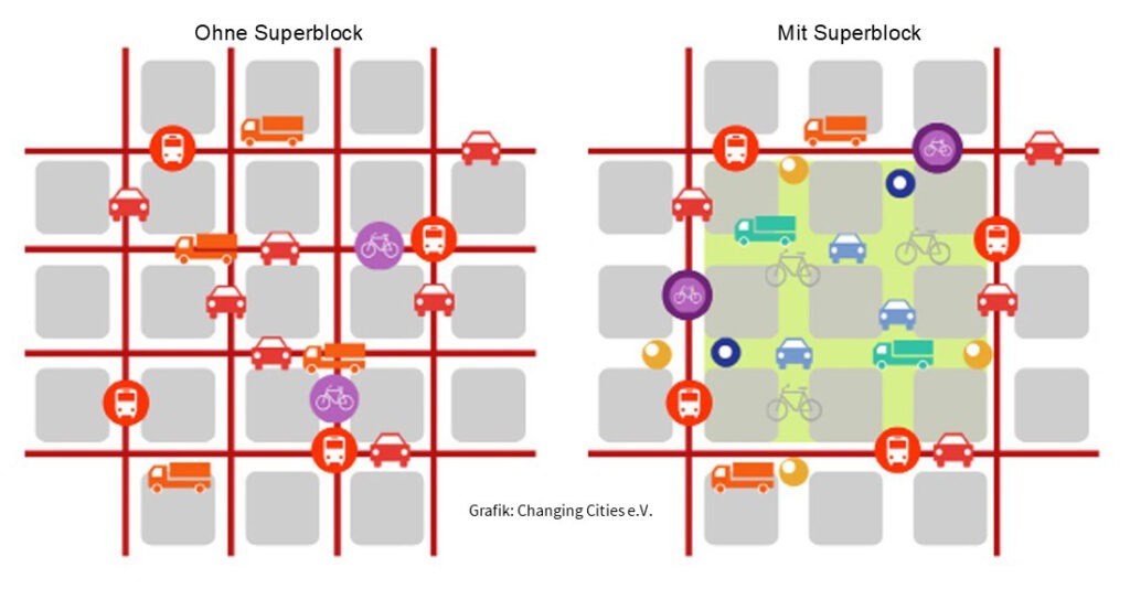 15-Minuten-Stadt, Bürgerrat Klima, Carlos Moreno, Drei-Minuten-Stadt, Jürgen Schultheis, Kaltstart, Klimawandel, Mobilität in Deutschland, MiD, Mobilität, Patrick Bernard, Planetary Boundaries, Radverkehr, Republic of super neighbors, République des HyperVoisins, Superblocks, Sven Eggimann, Tempo 30, Ulrich Beck, Verbrenner, Verbrennungsmotor, Verkehr, Verkehrskontor FrankfurtRheinMain, Wegelängen, Willy Brandt, Johan Rockström, Diana Ivanova, Verkehr und Klimaschutz