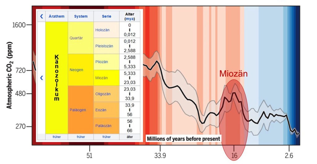 15-Minuten-Stadt, Bürgerrat Klima, Carlos Moreno, Drei-Minuten-Stadt, Jürgen Schultheis, Kaltstart, Klimawandel, Mobilität in Deutschland, MiD, Mobilität, Patrick Bernard, Planetary Boundaries, Radverkehr, Republic of super neighbors, République des HyperVoisins, Superblocks, Sven Eggimann, Tempo 30, Ulrich Beck, Verbrenner, Verbrennungsmotor, Verkehr, Verkehrskontor FrankfurtRheinMain, Wegelängen, Willy Brandt, Johan Rockström, Verkehr und Klimaschutz
