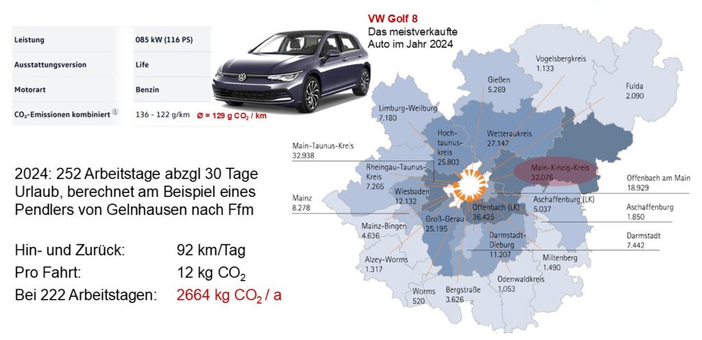 15-Minuten-Stadt, Bürgerrat Klima, Carlos Moreno, Drei-Minuten-Stadt, Jürgen Schultheis, Kaltstart, Klimawandel, Mobilität in Deutschland, MiD, Mobilität, Patrick Bernard, Planetary Boundaries, Radverkehr, Republic of super neighbors, République des HyperVoisins, Superblocks, Sven Eggimann, Tempo 30, Ulrich Beck, Verbrenner, Verbrennungsmotor, Verkehr, Verkehrskontor FrankfurtRheinMain, Wegelängen, Willy Brandt, Johan Rockström, Verkehr und Klimaschutz