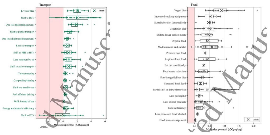 15-Minuten-Stadt, Bürgerrat Klima, Carlos Moreno, Drei-Minuten-Stadt, Jürgen Schultheis, Kaltstart, Klimawandel, Mobilität in Deutschland, MiD, Mobilität, Patrick Bernard, Planetary Boundaries, Radverkehr, Republic of super neighbors, République des HyperVoisins, Superblocks, Sven Eggimann, Tempo 30, Ulrich Beck, Verbrenner, Verbrennungsmotor, Verkehr, Verkehrskontor FrankfurtRheinMain, Wegelängen, Willy Brandt, Johan Rockström, Diana Ivanova, Verkehr und Klimaschutz