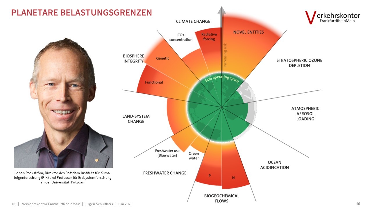 Verkehrskontor FrankfurtRheinMain, Jürgen Schultheis, 15-Minuten-Stadt, Bürgerrat Klima, Drei-Minuten-Stadt, Klimawandel, Luke Kemp, Hans Jonas, Mobilität, Patrick Bernard, Planetary Boundaries, Radverkehr, Republic of super neighbors, Superblocks, Sven Eggimann, Tempo 30, Ulrich Beck, Verbrennungsmotor, Verkehr, Willy Brandt, Metamorphose