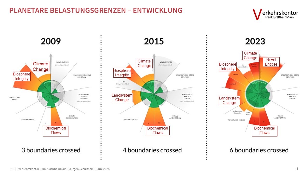 Verkehrskontor FrankfurtRheinMain, Jürgen Schultheis, 15-Minuten-Stadt, Bürgerrat Klima, Drei-Minuten-Stadt, Klimawandel, Luke Kemp, Hans Jonas, Mobilität, Patrick Bernard, Planetary Boundaries, Radverkehr, Republic of super neighbors, Superblocks, Sven Eggimann, Tempo 30, Ulrich Beck, Verbrennungsmotor, Verkehr, Willy Brandt, Metamorphose