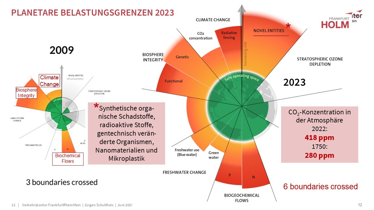 Verkehrskontor FrankfurtRheinMain, Jürgen Schultheis, 15-Minuten-Stadt, Bürgerrat Klima, Drei-Minuten-Stadt, Klimawandel, Luke Kemp, Hans Jonas, Mobilität, Patrick Bernard, Planetary Boundaries, Radverkehr, Republic of super neighbors, Superblocks, Sven Eggimann, Tempo 30, Ulrich Beck, Verbrennungsmotor, Verkehr, Willy Brandt, Metamorphose