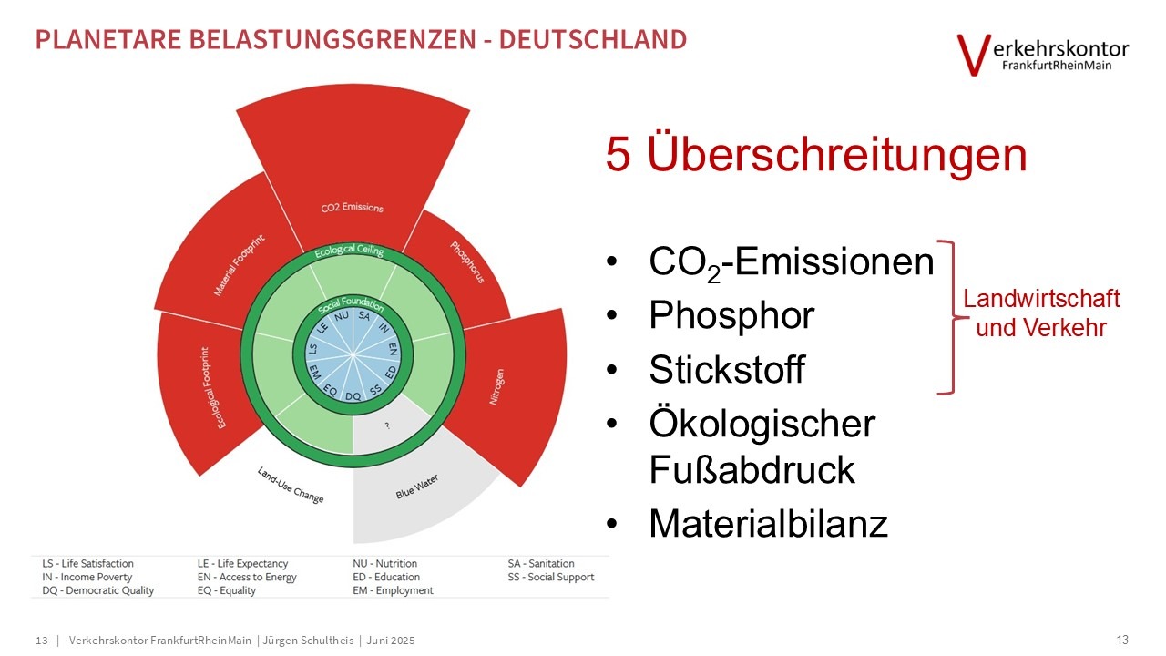 Verkehrskontor FrankfurtRheinMain, Jürgen Schultheis, 15-Minuten-Stadt, Bürgerrat Klima, Drei-Minuten-Stadt, Klimawandel, Luke Kemp, Hans Jonas, Mobilität, Patrick Bernard, Planetary Boundaries, Radverkehr, Republic of super neighbors, Superblocks, Sven Eggimann, Tempo 30, Ulrich Beck, Verbrennungsmotor, Verkehr, Willy Brandt, Metamorphose