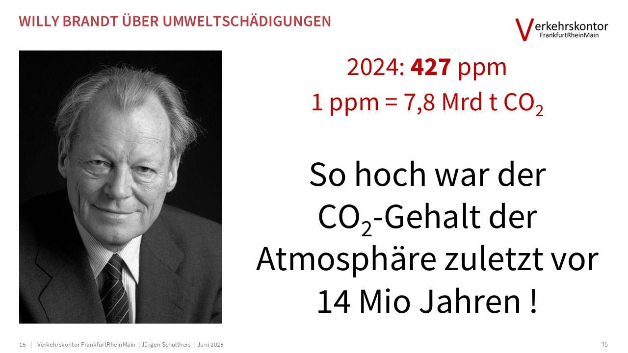 Verkehrskontor FrankfurtRheinMain, Jürgen Schultheis, 15-Minuten-Stadt, Bürgerrat Klima, Drei-Minuten-Stadt, Klimawandel, Luke Kemp, Hans Jonas, Mobilität, Patrick Bernard, Planetary Boundaries, Radverkehr, Republic of super neighbors, Superblocks, Sven Eggimann, Tempo 30, Ulrich Beck, Verbrennungsmotor, Verkehr, Willy Brandt, Metamorphose