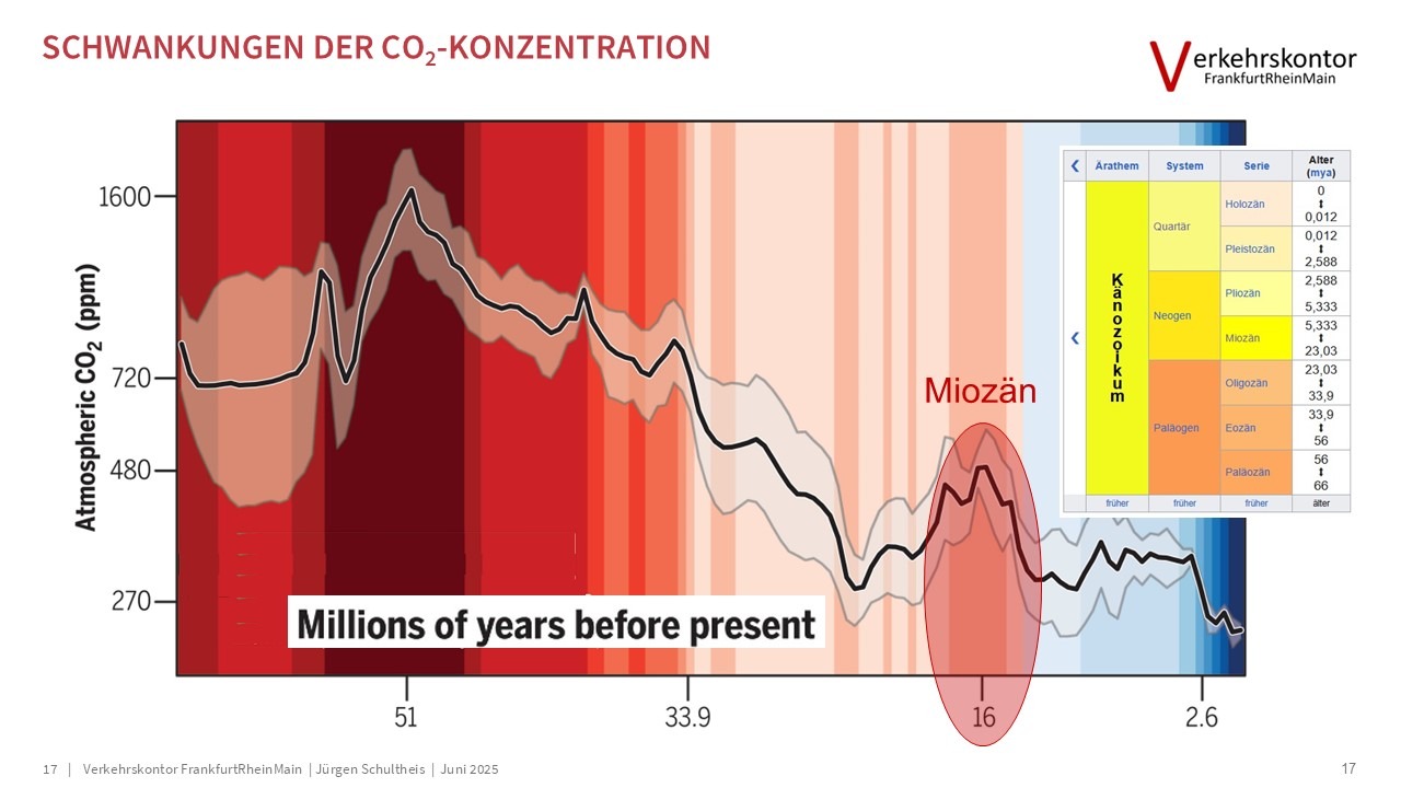 Verkehrskontor FrankfurtRheinMain, Jürgen Schultheis, 15-Minuten-Stadt, Bürgerrat Klima, Drei-Minuten-Stadt, Klimawandel, Luke Kemp, Hans Jonas, Mobilität, Patrick Bernard, Planetary Boundaries, Radverkehr, Republic of super neighbors, Superblocks, Sven Eggimann, Tempo 30, Ulrich Beck, Verbrennungsmotor, Verkehr, Willy Brandt, Metamorphose