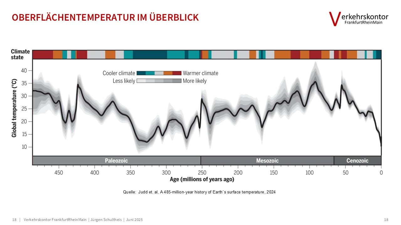 Verkehrskontor FrankfurtRheinMain, Jürgen Schultheis, 15-Minuten-Stadt, Bürgerrat Klima, Drei-Minuten-Stadt, Klimawandel, Luke Kemp, Hans Jonas, Mobilität, Patrick Bernard, Planetary Boundaries, Radverkehr, Republic of super neighbors, Superblocks, Sven Eggimann, Tempo 30, Ulrich Beck, Verbrennungsmotor, Verkehr, Willy Brandt, Metamorphose