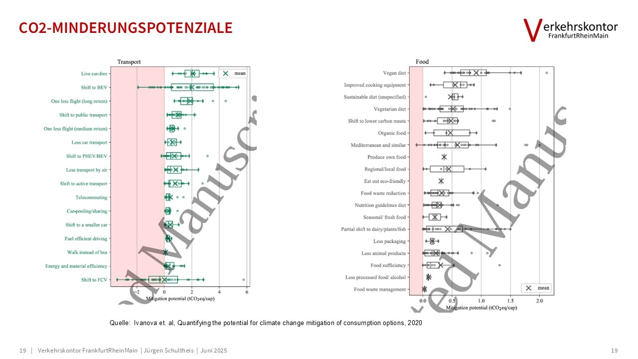 Verkehrskontor FrankfurtRheinMain, Jürgen Schultheis, 15-Minuten-Stadt, Bürgerrat Klima, Drei-Minuten-Stadt, Klimawandel, Luke Kemp, Hans Jonas, Mobilität, Patrick Bernard, Planetary Boundaries, Radverkehr, Republic of super neighbors, Superblocks, Sven Eggimann, Tempo 30, Ulrich Beck, Verbrennungsmotor, Verkehr, Willy Brandt, Metamorphose