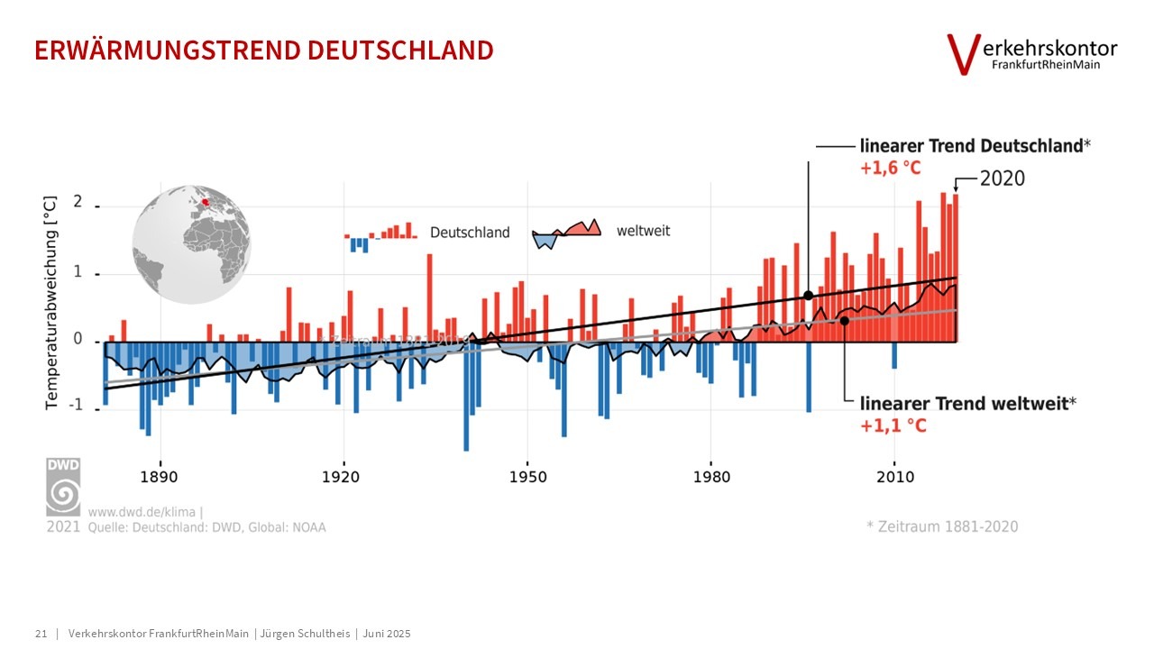 Verkehrskontor FrankfurtRheinMain, Jürgen Schultheis, 15-Minuten-Stadt, Bürgerrat Klima, Drei-Minuten-Stadt, Klimawandel, Luke Kemp, Hans Jonas, Mobilität, Patrick Bernard, Planetary Boundaries, Radverkehr, Republic of super neighbors, Superblocks, Sven Eggimann, Tempo 30, Ulrich Beck, Verbrennungsmotor, Verkehr, Willy Brandt, Metamorphose