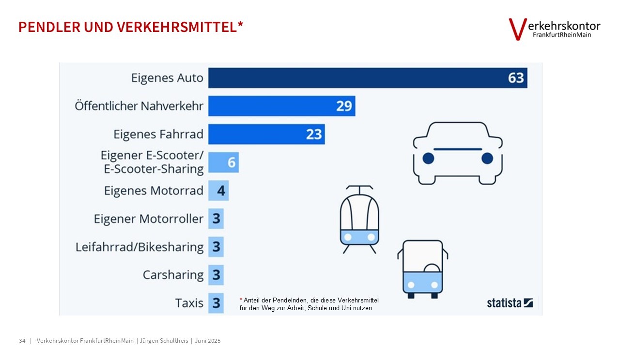 Verkehrskontor FrankfurtRheinMain, Jürgen Schultheis, 15-Minuten-Stadt, Bürgerrat Klima, Drei-Minuten-Stadt, Klimawandel, Luke Kemp, Hans Jonas, Mobilität, Patrick Bernard, Planetary Boundaries, Radverkehr, Republic of super neighbors, Superblocks, Sven Eggimann, Tempo 30, Ulrich Beck, Verbrennungsmotor, Verkehr, Willy Brandt, Metamorphose