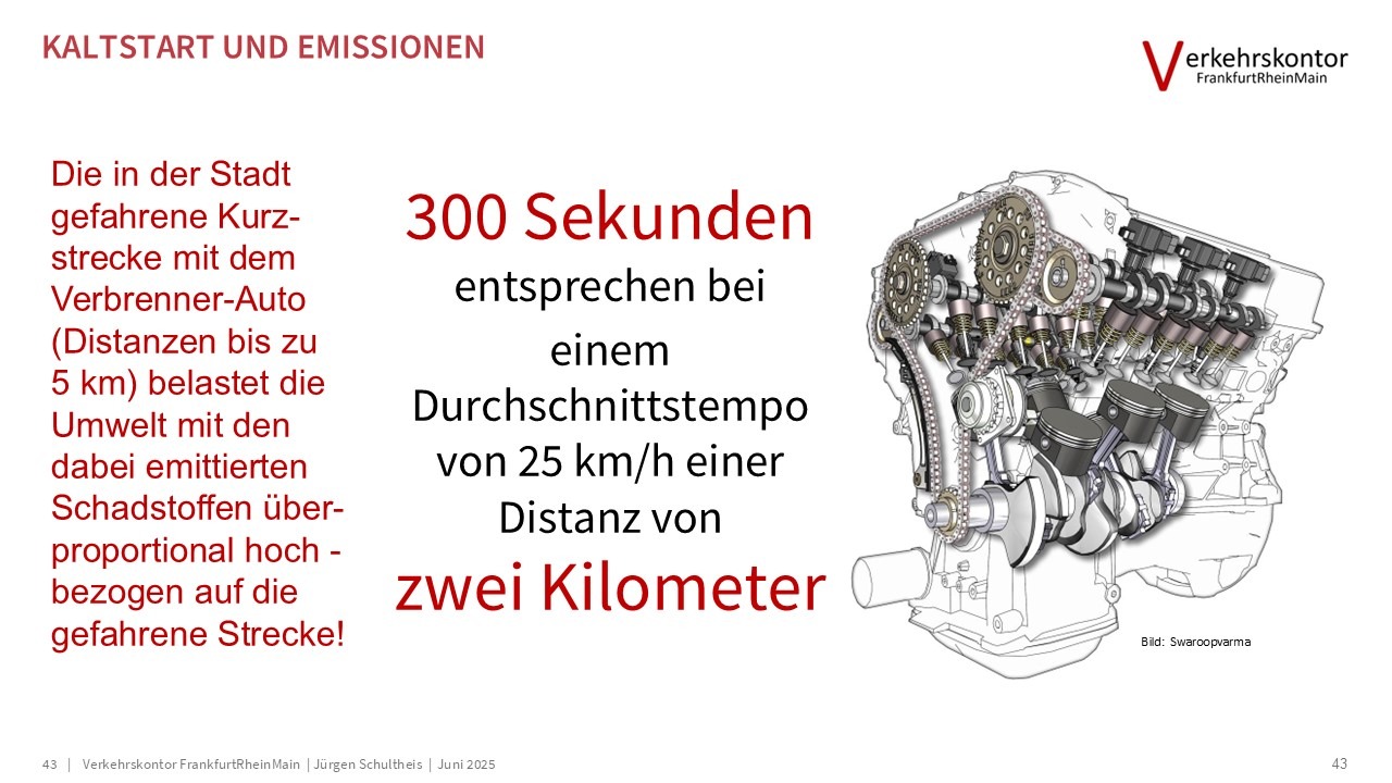 Verkehrskontor FrankfurtRheinMain, Jürgen Schultheis, 15-Minuten-Stadt, Bürgerrat Klima, Drei-Minuten-Stadt, Klimawandel, Luke Kemp, Hans Jonas, Mobilität, Patrick Bernard, Planetary Boundaries, Radverkehr, Republic of super neighbors, Superblocks, Sven Eggimann, Tempo 30, Ulrich Beck, Verbrennungsmotor, Verkehr, Willy Brandt, Metamorphose