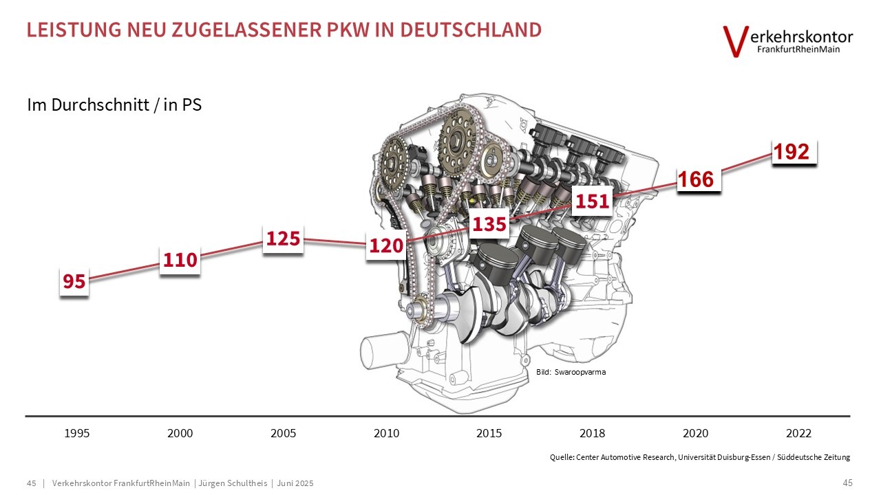 Verkehrskontor FrankfurtRheinMain, Jürgen Schultheis, 15-Minuten-Stadt, Bürgerrat Klima, Drei-Minuten-Stadt, Klimawandel, Luke Kemp, Hans Jonas, Mobilität, Patrick Bernard, Planetary Boundaries, Radverkehr, Republic of super neighbors, Superblocks, Sven Eggimann, Tempo 30, Ulrich Beck, Verbrennungsmotor, Verkehr, Willy Brandt, Metamorphose