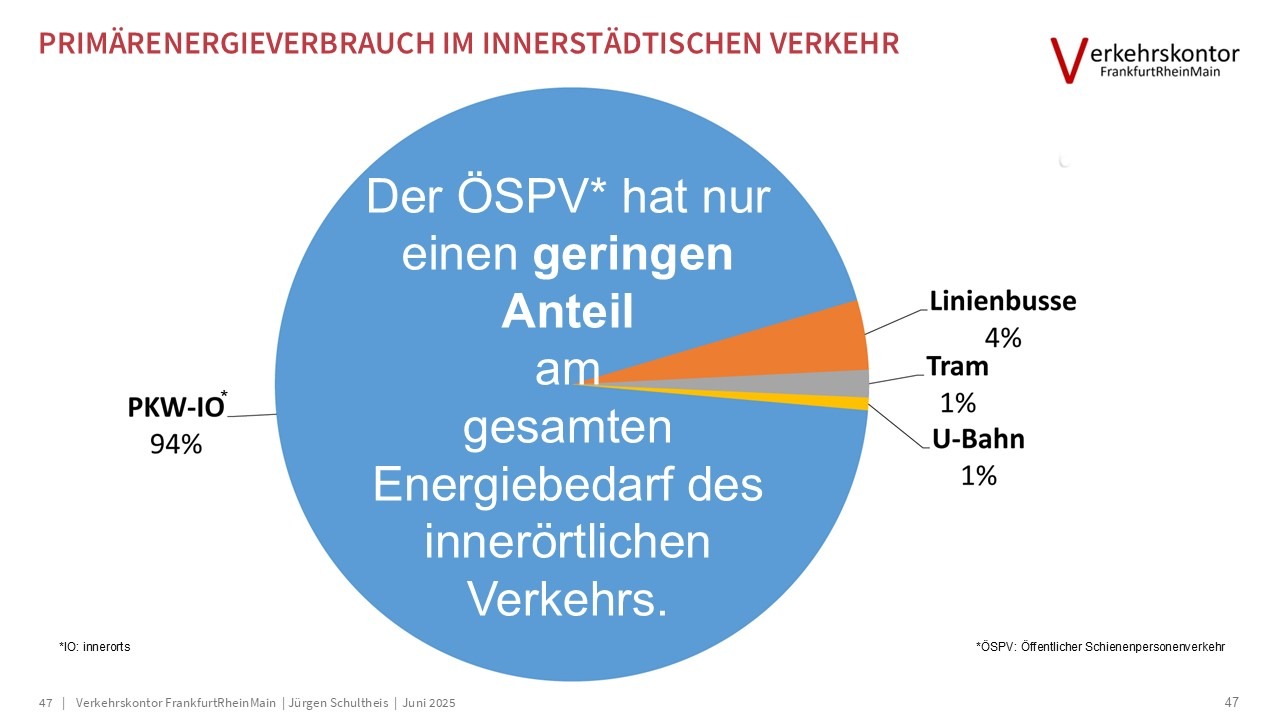 Verkehrskontor FrankfurtRheinMain, Jürgen Schultheis, 15-Minuten-Stadt, Bürgerrat Klima, Drei-Minuten-Stadt, Klimawandel, Luke Kemp, Hans Jonas, Mobilität, Patrick Bernard, Planetary Boundaries, Radverkehr, Republic of super neighbors, Superblocks, Sven Eggimann, Tempo 30, Ulrich Beck, Verbrennungsmotor, Verkehr, Willy Brandt, Metamorphose