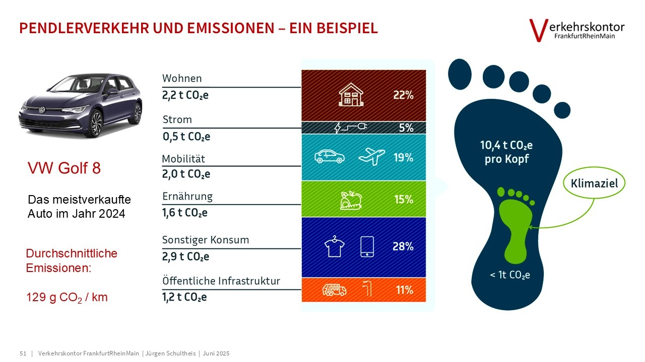Verkehrskontor FrankfurtRheinMain, Jürgen Schultheis, 15-Minuten-Stadt, Bürgerrat Klima, Drei-Minuten-Stadt, Klimawandel, Luke Kemp, Hans Jonas, Mobilität, Patrick Bernard, Planetary Boundaries, Radverkehr, Republic of super neighbors, Superblocks, Sven Eggimann, Tempo 30, Ulrich Beck, Verbrennungsmotor, Verkehr, Willy Brandt, Metamorphose