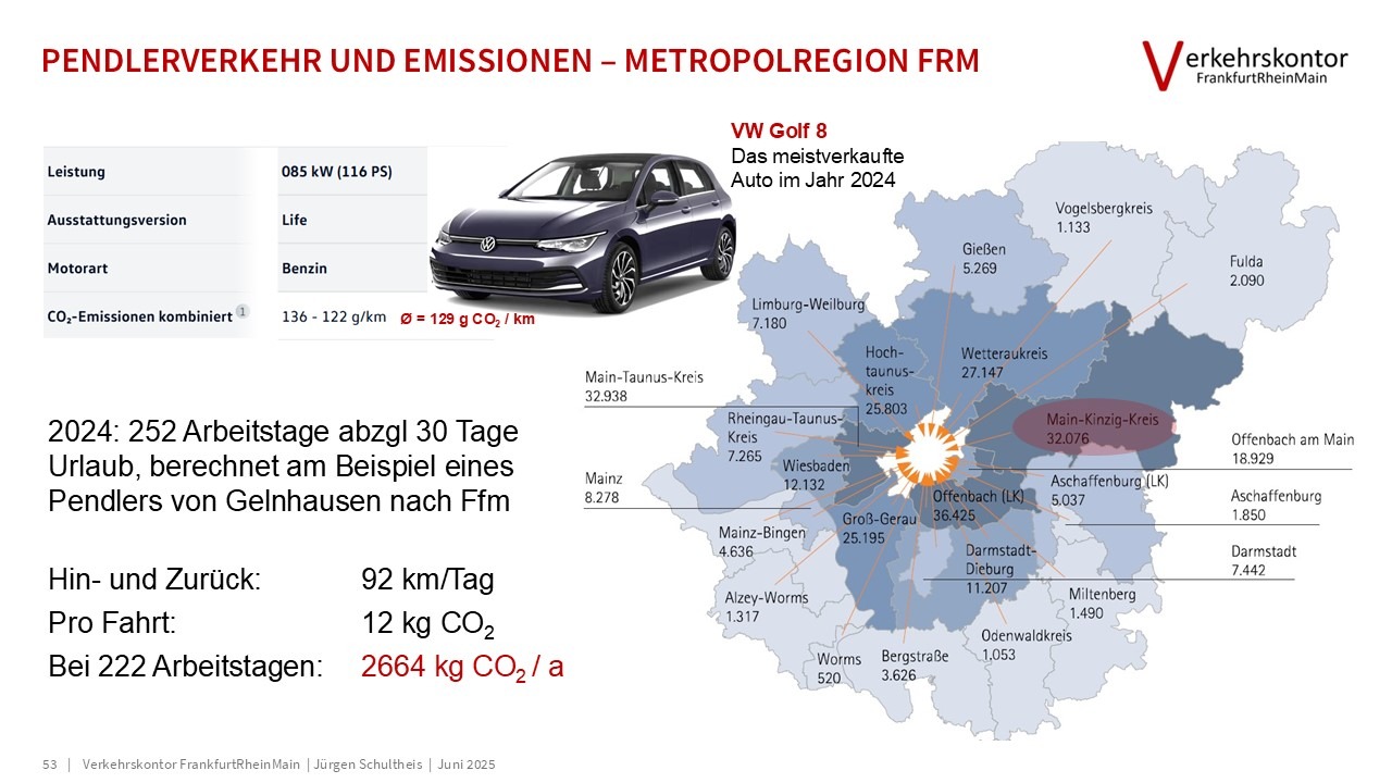 Verkehrskontor FrankfurtRheinMain, Jürgen Schultheis, 15-Minuten-Stadt, Bürgerrat Klima, Drei-Minuten-Stadt, Klimawandel, Luke Kemp, Hans Jonas, Mobilität, Patrick Bernard, Planetary Boundaries, Radverkehr, Republic of super neighbors, Superblocks, Sven Eggimann, Tempo 30, Ulrich Beck, Verbrennungsmotor, Verkehr, Willy Brandt, Metamorphose