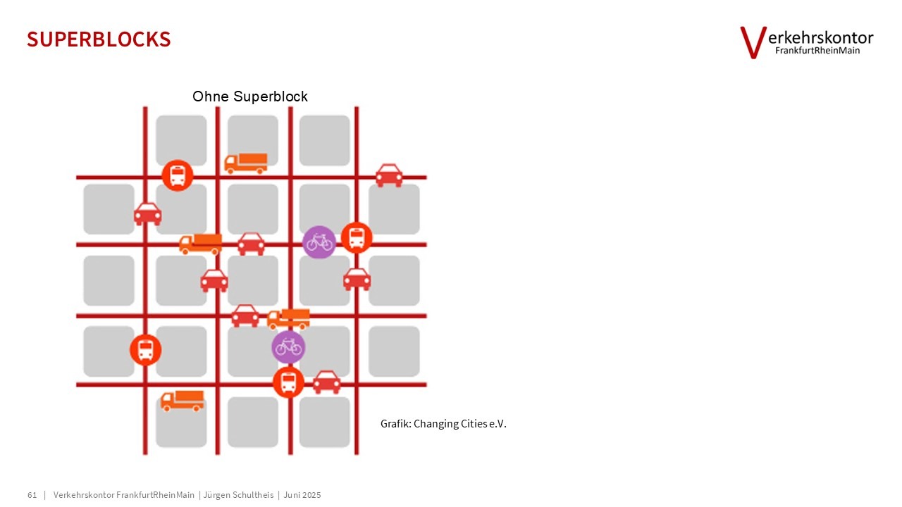 Verkehrskontor FrankfurtRheinMain, Jürgen Schultheis, 15-Minuten-Stadt, Bürgerrat Klima, Drei-Minuten-Stadt, Klimawandel, Luke Kemp, Hans Jonas, Mobilität, Patrick Bernard, Planetary Boundaries, Radverkehr, Republic of super neighbors, Superblocks, Sven Eggimann, Tempo 30, Ulrich Beck, Verbrennungsmotor, Verkehr, Willy Brandt, Metamorphose