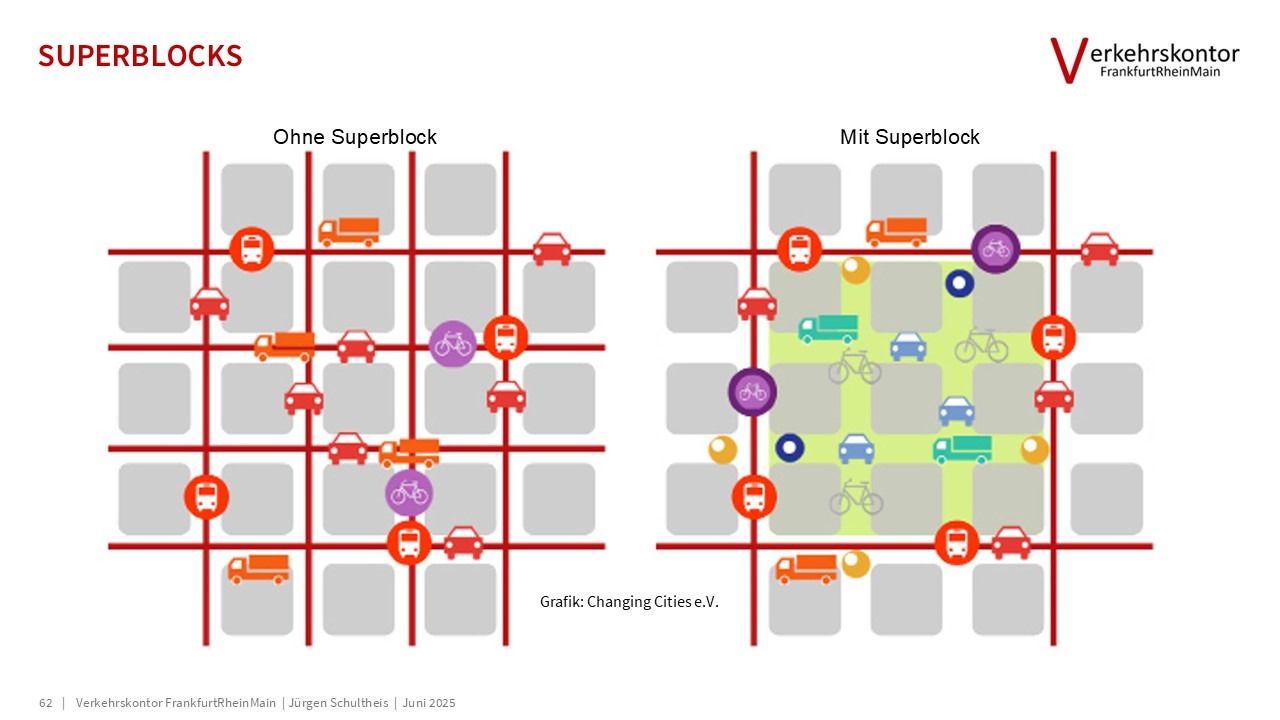 Verkehrskontor FrankfurtRheinMain, Jürgen Schultheis, 15-Minuten-Stadt, Bürgerrat Klima, Drei-Minuten-Stadt, Klimawandel, Luke Kemp, Hans Jonas, Mobilität, Patrick Bernard, Planetary Boundaries, Radverkehr, Republic of super neighbors, Superblocks, Sven Eggimann, Tempo 30, Ulrich Beck, Verbrennungsmotor, Verkehr, Willy Brandt, Metamorphose