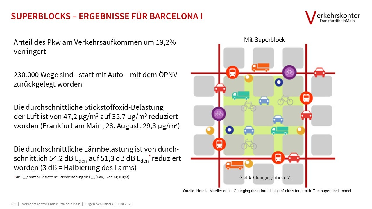 Verkehrskontor FrankfurtRheinMain, Jürgen Schultheis, 15-Minuten-Stadt, Bürgerrat Klima, Drei-Minuten-Stadt, Klimawandel, Luke Kemp, Hans Jonas, Mobilität, Patrick Bernard, Planetary Boundaries, Radverkehr, Republic of super neighbors, Superblocks, Sven Eggimann, Tempo 30, Ulrich Beck, Verbrennungsmotor, Verkehr, Willy Brandt, Metamorphose