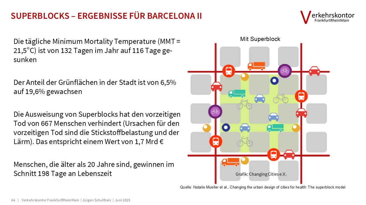 Verkehrskontor FrankfurtRheinMain, Jürgen Schultheis, 15-Minuten-Stadt, Bürgerrat Klima, Drei-Minuten-Stadt, Klimawandel, Luke Kemp, Hans Jonas, Mobilität, Patrick Bernard, Planetary Boundaries, Radverkehr, Republic of super neighbors, Superblocks, Sven Eggimann, Tempo 30, Ulrich Beck, Verbrennungsmotor, Verkehr, Willy Brandt, Metamorphose