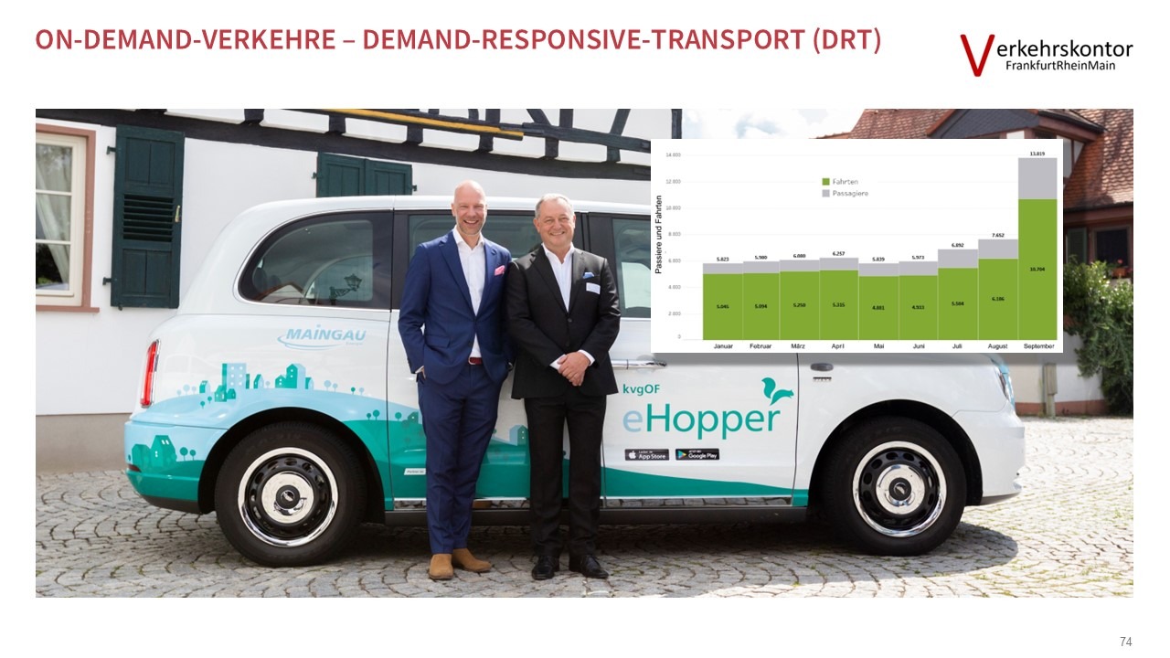 Verkehrskontor FrankfurtRheinMain, Jürgen Schultheis, 15-Minuten-Stadt, Bürgerrat Klima, Drei-Minuten-Stadt, Klimawandel, Luke Kemp, Hans Jonas, Mobilität, Patrick Bernard, Planetary Boundaries, Radverkehr, Republic of super neighbors, Superblocks, Sven Eggimann, Tempo 30, Ulrich Beck, Verbrennungsmotor, Verkehr, Willy Brandt, Metamorphose