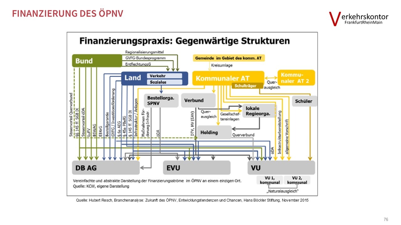 Verkehrskontor FrankfurtRheinMain, Jürgen Schultheis, 15-Minuten-Stadt, Bürgerrat Klima, Drei-Minuten-Stadt, Klimawandel, Luke Kemp, Hans Jonas, Mobilität, Patrick Bernard, Planetary Boundaries, Radverkehr, Republic of super neighbors, Superblocks, Sven Eggimann, Tempo 30, Ulrich Beck, Verbrennungsmotor, Verkehr, Willy Brandt, Metamorphose