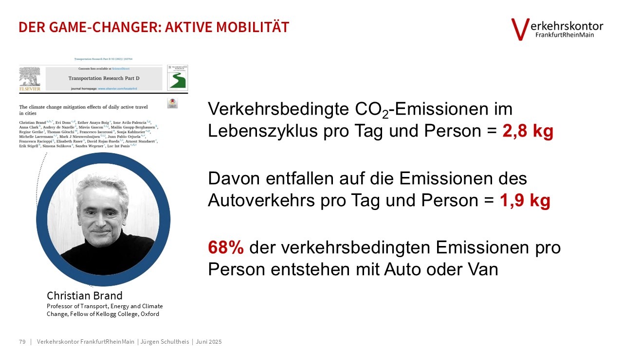 Verkehrskontor FrankfurtRheinMain, Jürgen Schultheis, 15-Minuten-Stadt, Bürgerrat Klima, Drei-Minuten-Stadt, Klimawandel, Luke Kemp, Hans Jonas, Mobilität, Patrick Bernard, Planetary Boundaries, Radverkehr, Republic of super neighbors, Superblocks, Sven Eggimann, Tempo 30, Ulrich Beck, Verbrennungsmotor, Verkehr, Willy Brandt, Metamorphose