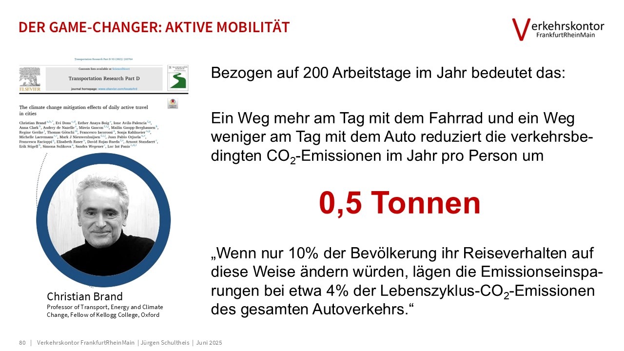 Verkehrskontor FrankfurtRheinMain, Jürgen Schultheis, 15-Minuten-Stadt, Bürgerrat Klima, Drei-Minuten-Stadt, Klimawandel, Luke Kemp, Hans Jonas, Mobilität, Patrick Bernard, Planetary Boundaries, Radverkehr, Republic of super neighbors, Superblocks, Sven Eggimann, Tempo 30, Ulrich Beck, Verbrennungsmotor, Verkehr, Willy Brandt, Metamorphose
