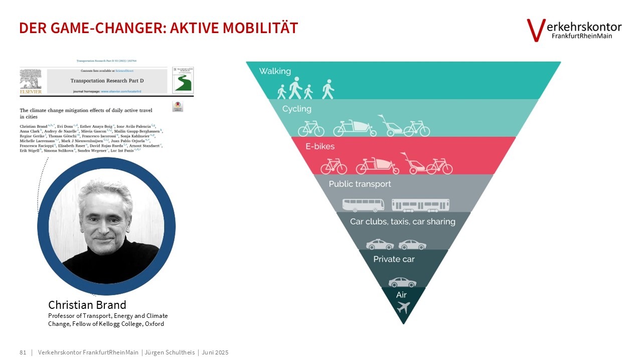 Verkehrskontor FrankfurtRheinMain, Jürgen Schultheis, 15-Minuten-Stadt, Bürgerrat Klima, Drei-Minuten-Stadt, Klimawandel, Luke Kemp, Hans Jonas, Mobilität, Patrick Bernard, Planetary Boundaries, Radverkehr, Republic of super neighbors, Superblocks, Sven Eggimann, Tempo 30, Ulrich Beck, Verbrennungsmotor, Verkehr, Willy Brandt, Metamorphose