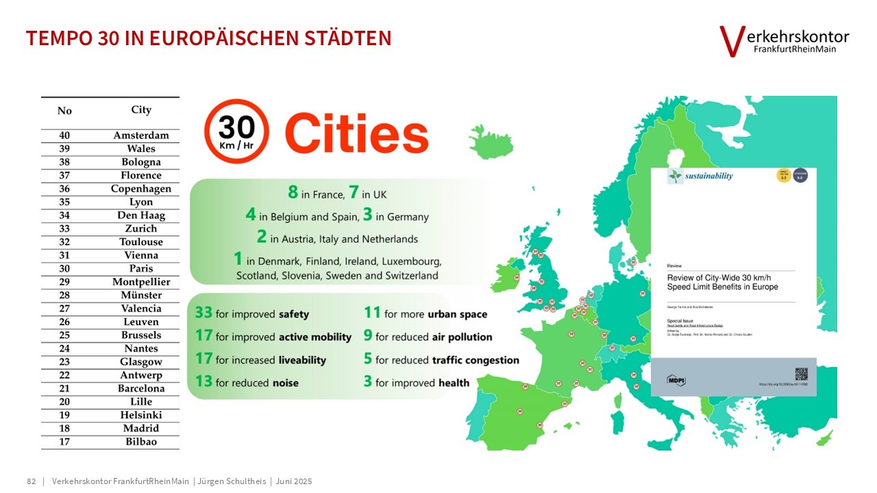Verkehrskontor FrankfurtRheinMain, Jürgen Schultheis, 15-Minuten-Stadt, Bürgerrat Klima, Drei-Minuten-Stadt, Klimawandel, Luke Kemp, Hans Jonas, Mobilität, Patrick Bernard, Planetary Boundaries, Radverkehr, Republic of super neighbors, Superblocks, Sven Eggimann, Tempo 30, Ulrich Beck, Verbrennungsmotor, Verkehr, Willy Brandt, Metamorphose