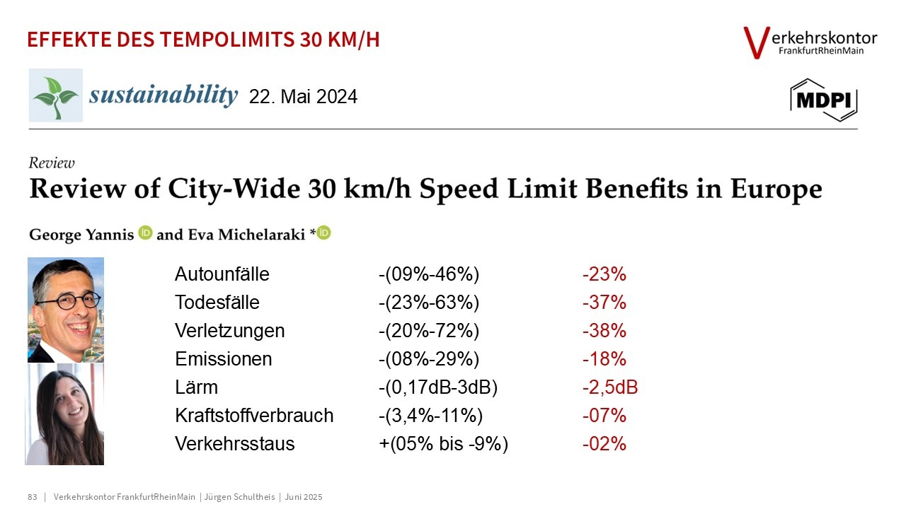Verkehrskontor FrankfurtRheinMain, Jürgen Schultheis, 15-Minuten-Stadt, Bürgerrat Klima, Drei-Minuten-Stadt, Klimawandel, Luke Kemp, Hans Jonas, Mobilität, Patrick Bernard, Planetary Boundaries, Radverkehr, Republic of super neighbors, Superblocks, Sven Eggimann, Tempo 30, Ulrich Beck, Verbrennungsmotor, Verkehr, Willy Brandt, Metamorphose