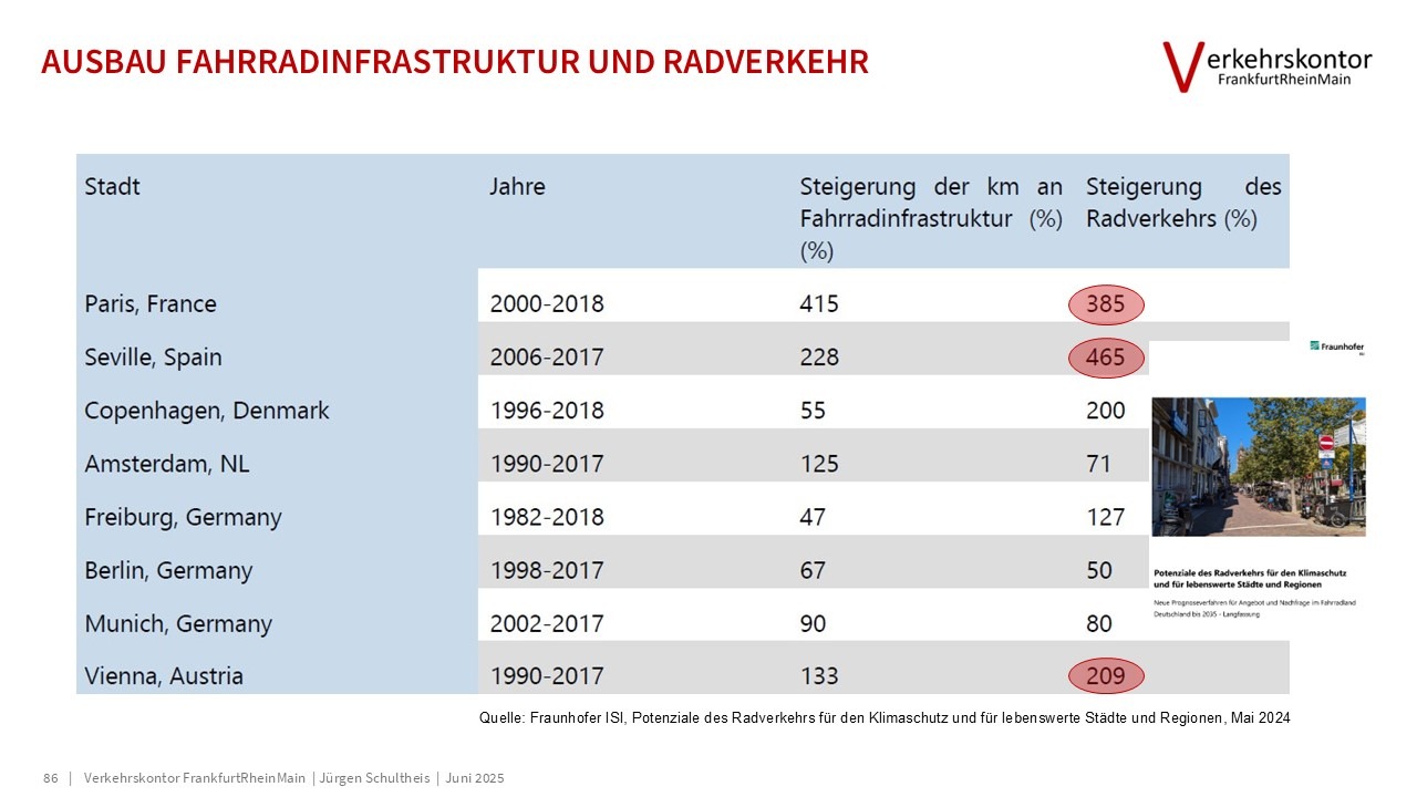 Verkehrskontor FrankfurtRheinMain, Jürgen Schultheis, 15-Minuten-Stadt, Bürgerrat Klima, Drei-Minuten-Stadt, Klimawandel, Luke Kemp, Hans Jonas, Mobilität, Patrick Bernard, Planetary Boundaries, Radverkehr, Republic of super neighbors, Superblocks, Sven Eggimann, Tempo 30, Ulrich Beck, Verbrennungsmotor, Verkehr, Willy Brandt, Metamorphose