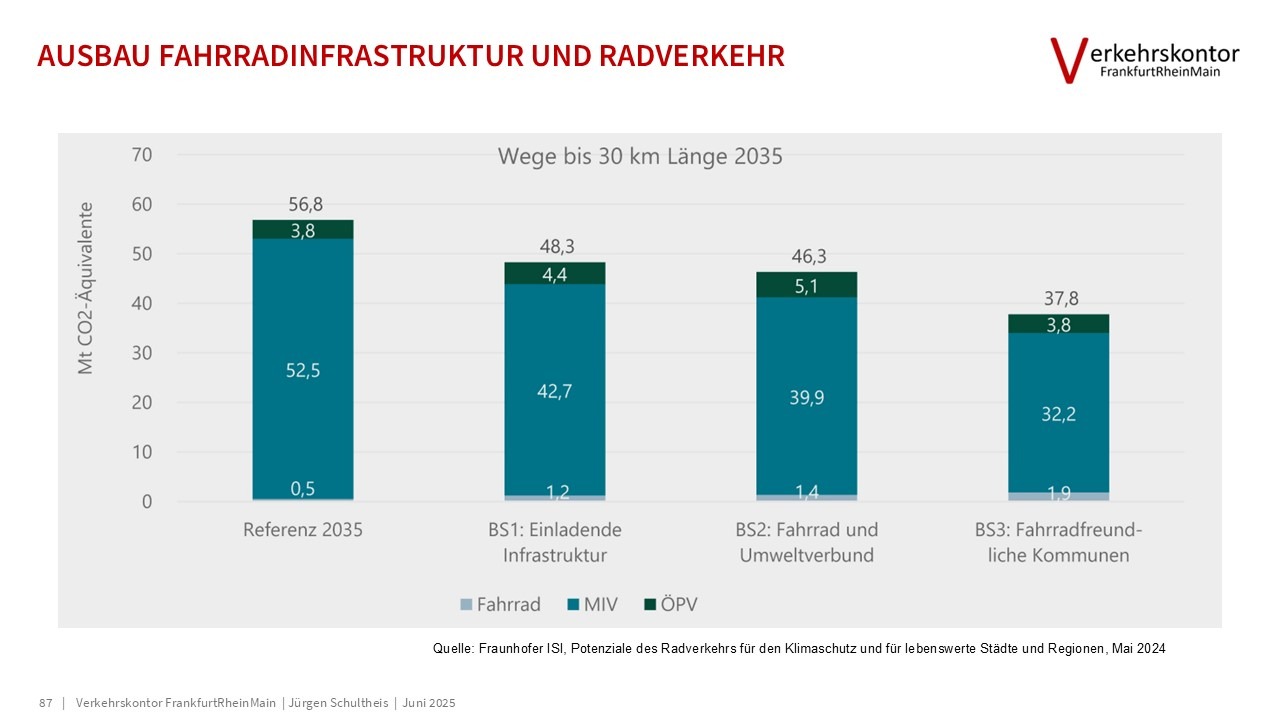Verkehrskontor FrankfurtRheinMain, Jürgen Schultheis, 15-Minuten-Stadt, Bürgerrat Klima, Drei-Minuten-Stadt, Klimawandel, Luke Kemp, Hans Jonas, Mobilität, Patrick Bernard, Planetary Boundaries, Radverkehr, Republic of super neighbors, Superblocks, Sven Eggimann, Tempo 30, Ulrich Beck, Verbrennungsmotor, Verkehr, Willy Brandt, Metamorphose