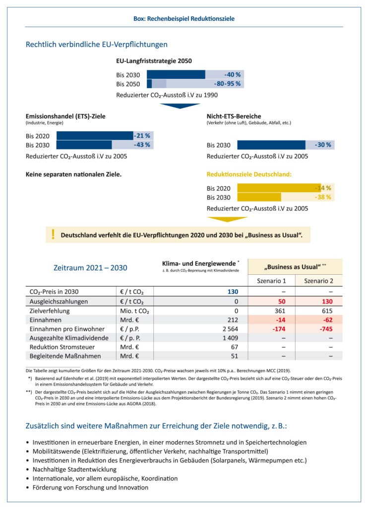 Klimawandel, Erderwärmung, CO2, Kohlendioxid, Jürgen Schultheis, Verkehrskontor FrankfurtRheinMain, Gitta Connemann, CDU, Verbrenner-Aus, Pkw, Verkehr, Nachhaltigkeit, Zero-Emission,