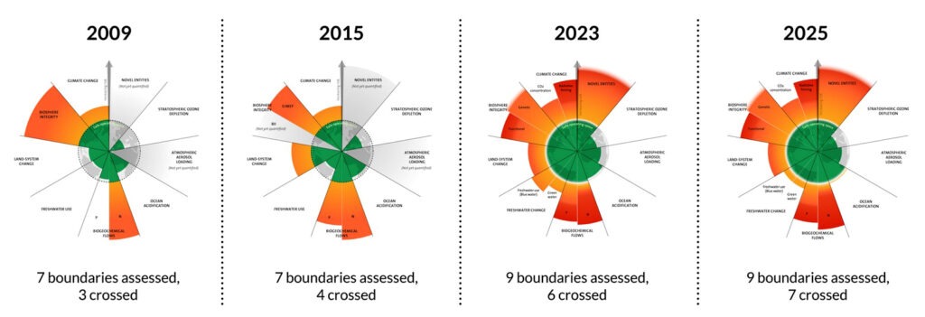 Johan Rockström, Regine Barth, Marco Kutscher, BDI, Ruth Barbosa, International PtX Hub, Dr. Andreas Waibel, Caphenia, Jürgen Schultheis, Verkehrskontor FrankfurtRheinMain, House of Logistics and Mobility, HOLM, Niklas Butz, Dr Christian Holst, Karl-Friedrich Cyffka, Deutsches Biomasseforschungszentrum, Luciana Gatti, Mark Staples, Institute for Aviation and Tourism Management, Frankfurt University of Applied Sciences, Kati Görsch, Sustainable Aviation Fuels, SAF, Alternative Jet Fuels, Nachhaltigkeit, Aviation, Klimawandel, Dr. Harry Lehmann, PtXLab Lausitz, Paula Kurzawska, Rebecca Dischl, Deutsches Zentrum für Luft- und Raumfahrt, DLR, Cena, Marius Rohkamp, Feinstaub, eFuels, Transport & Environment, Deutsche Physikalische Gesellschaft, Deutsche Meteorologische Gesellschaft, Gesellschaft Deutscher Chemiker